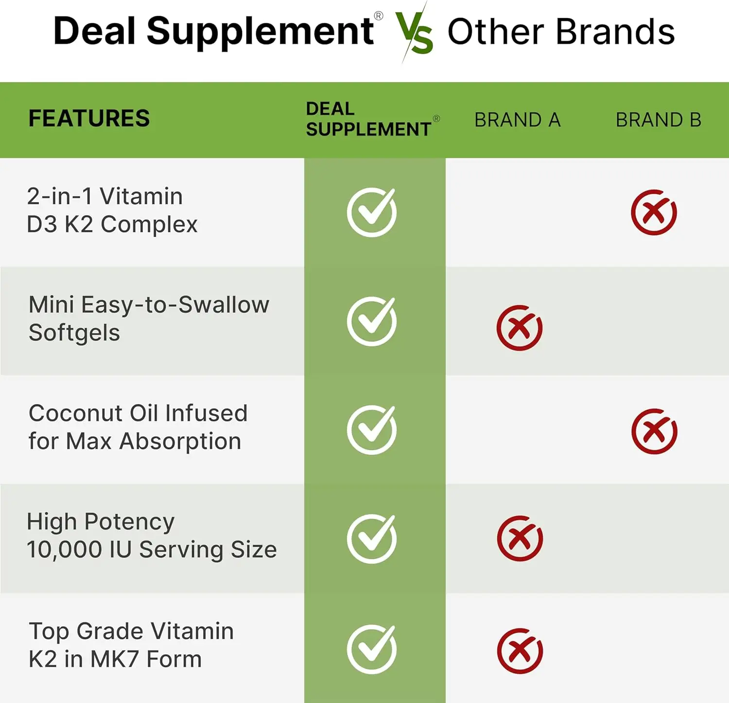 Vitamin D3 10,000 IU + K2 MK7  - Health Wellness & Nutrition Center Llc recensione e prezzo